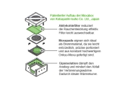 Preview: Moxa-Box Set aus Japan mit Aktivkohlefilter
